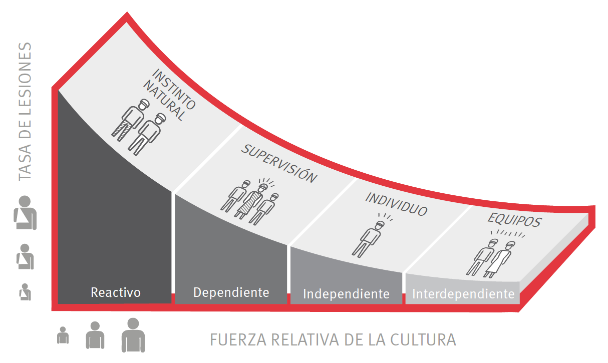 Curva de Bradley de dss⁺ | dss⁺